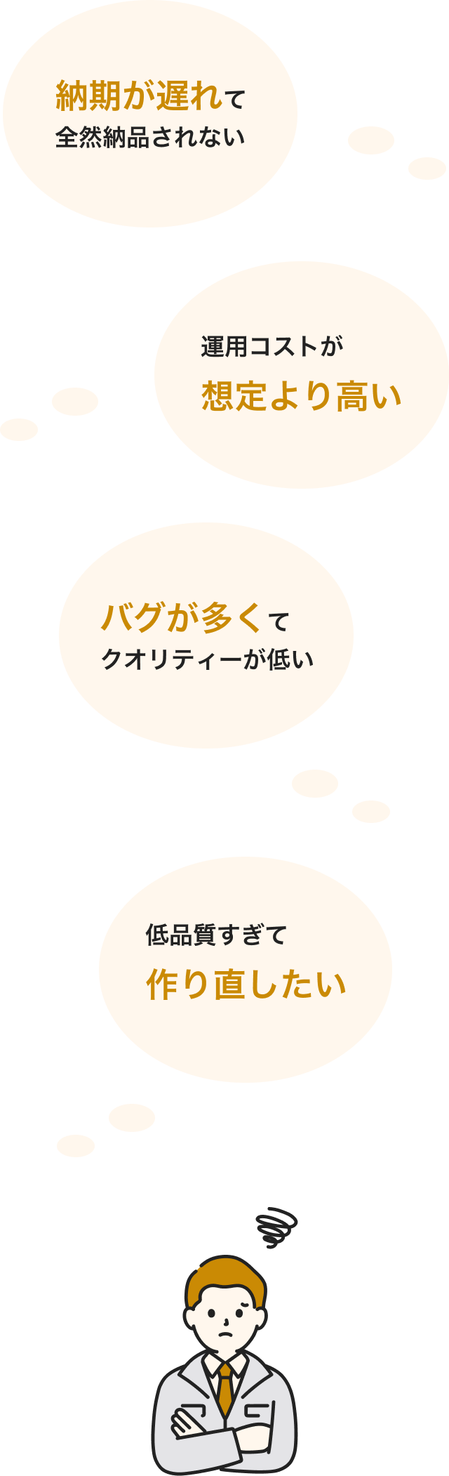 バグが多くてクオリティーが低い/低品質すぎて作り直したい/納期が遅れて全然納品されない/運用コストが想定より高い